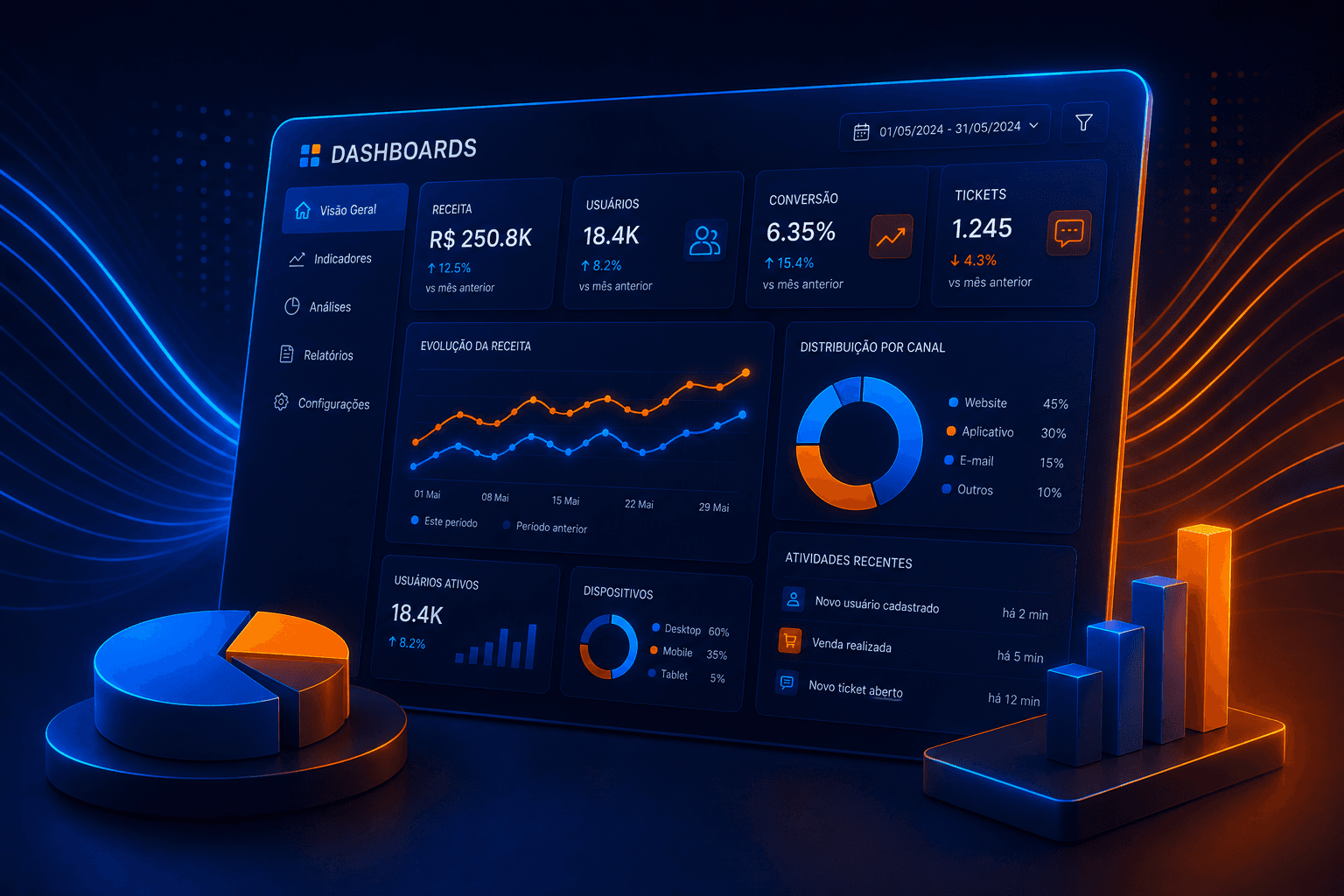 Dashboard de IA